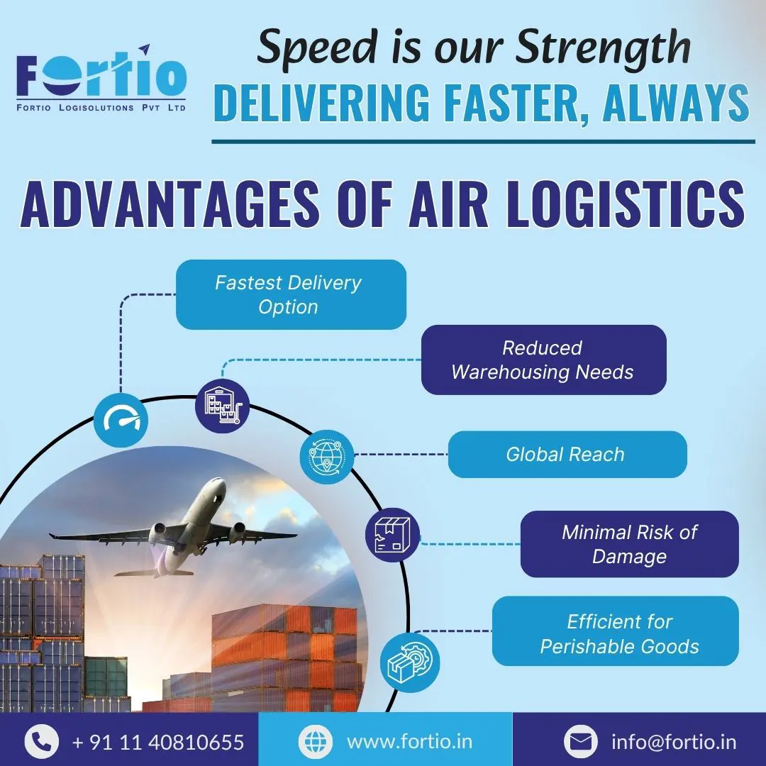 Air and Ocean Logistics in Delhi/NCR: Fortio Logisolutions Leading the Way